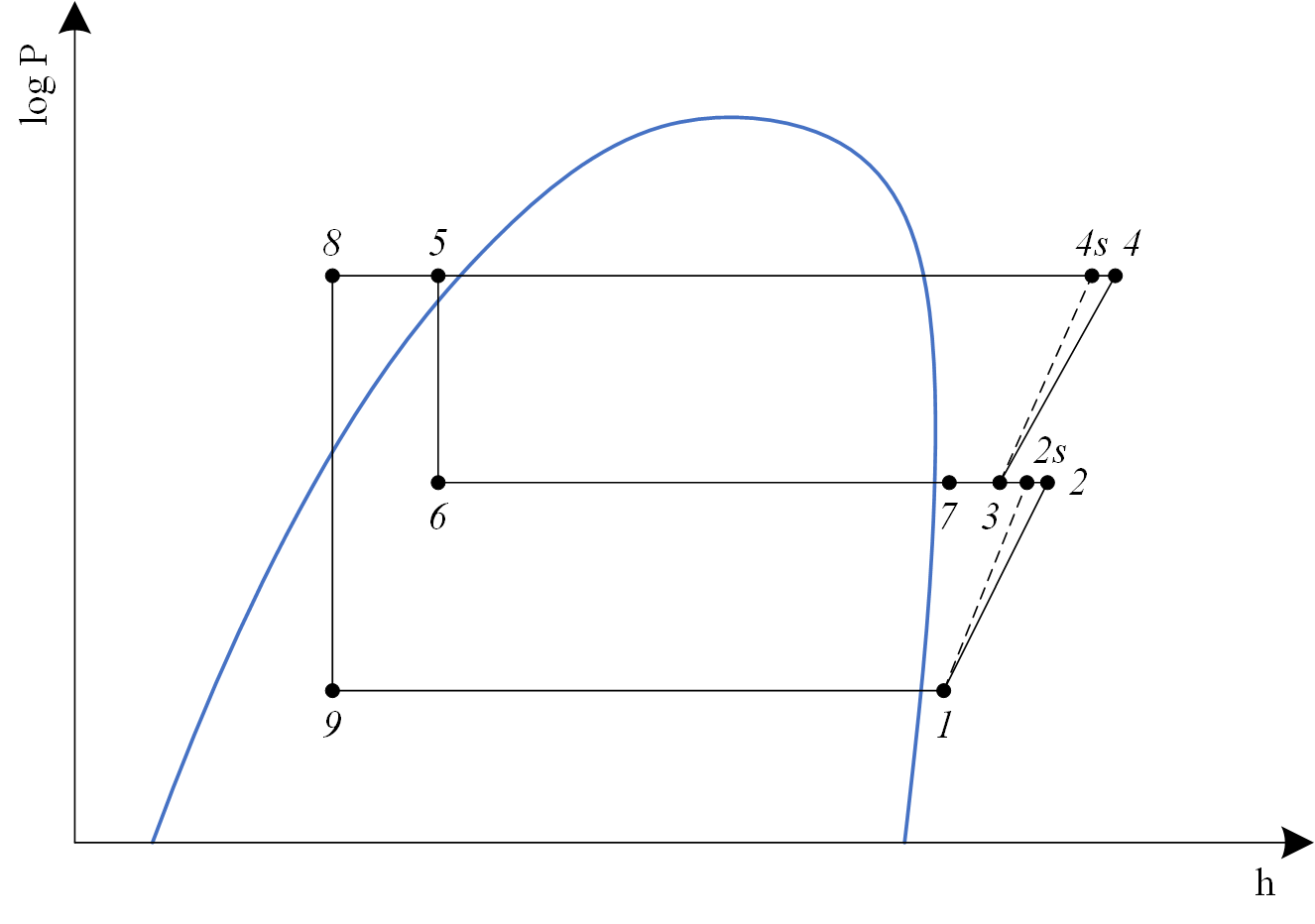 Subcritical VCRCWithEconomizer log P-h chart